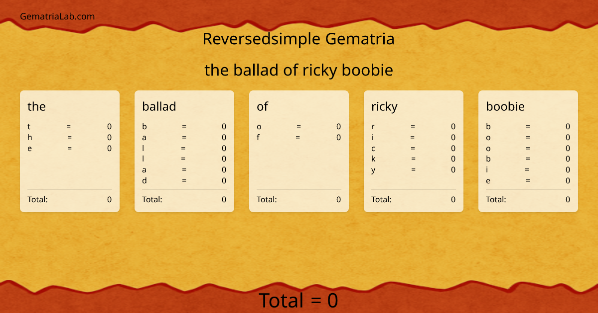 the ballad of ricky boobie in reversedsimple Gematria